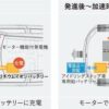 セレナSハイブリッドとeパワー(e-POWER)のどっちが良い? 違いは!