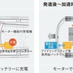 セレナSハイブリッドとeパワー(e-POWER)のどっちが良い? 違いは!
